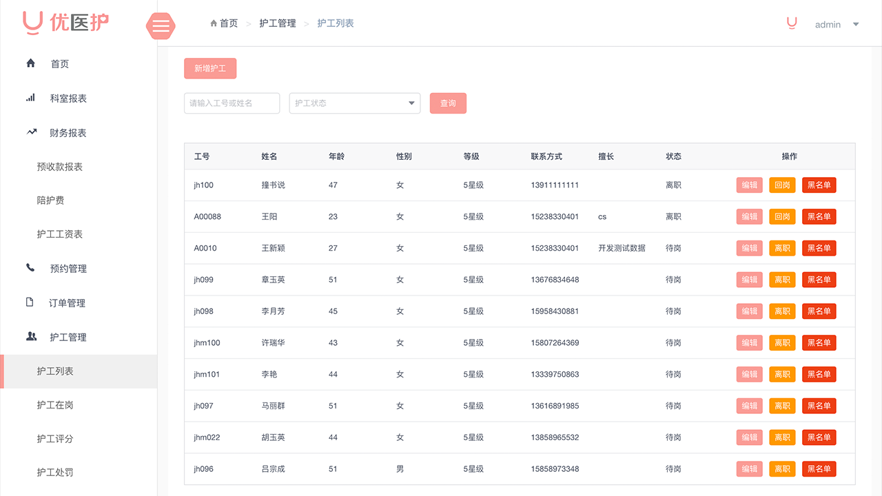 護工(gōng)管理(lǐ)