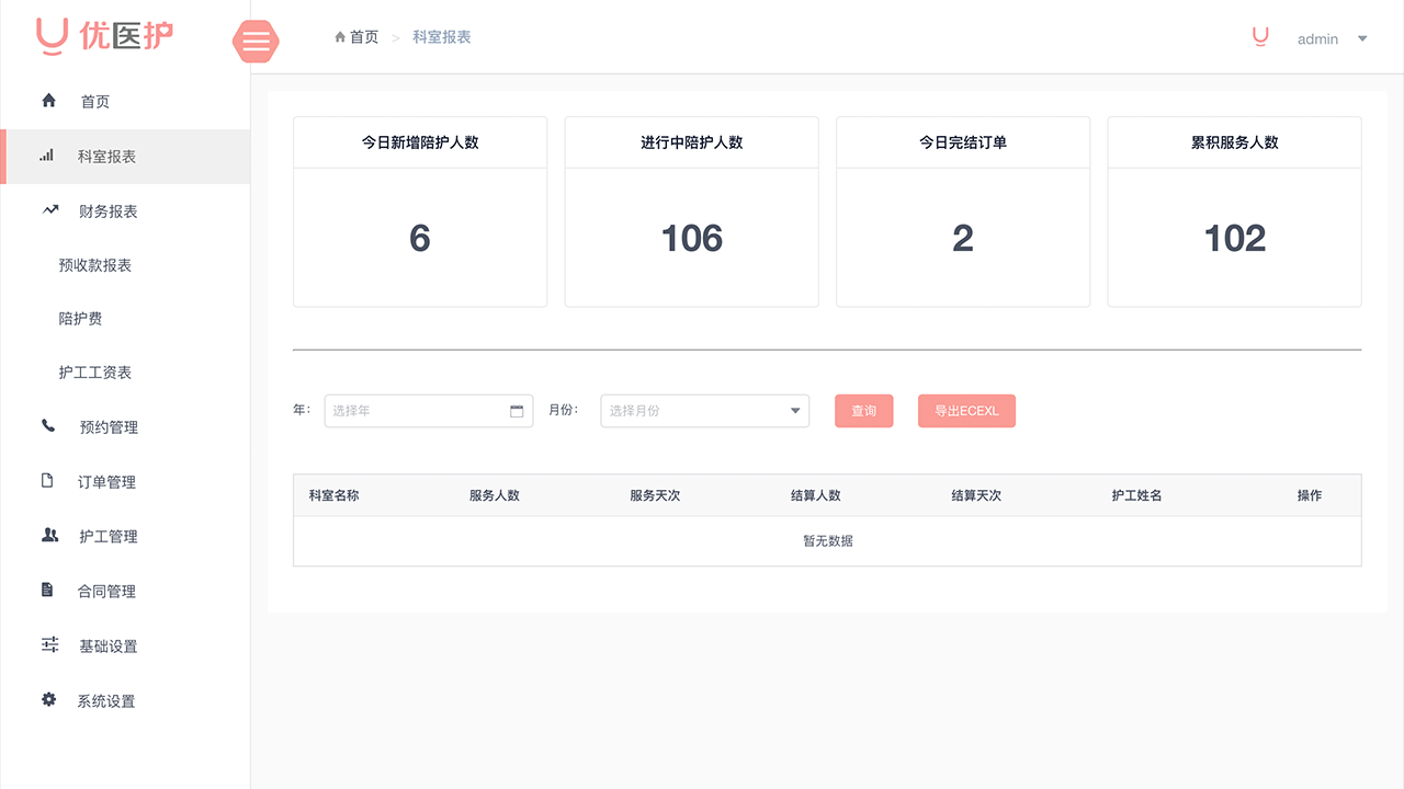 科(kē)室報(bào)表